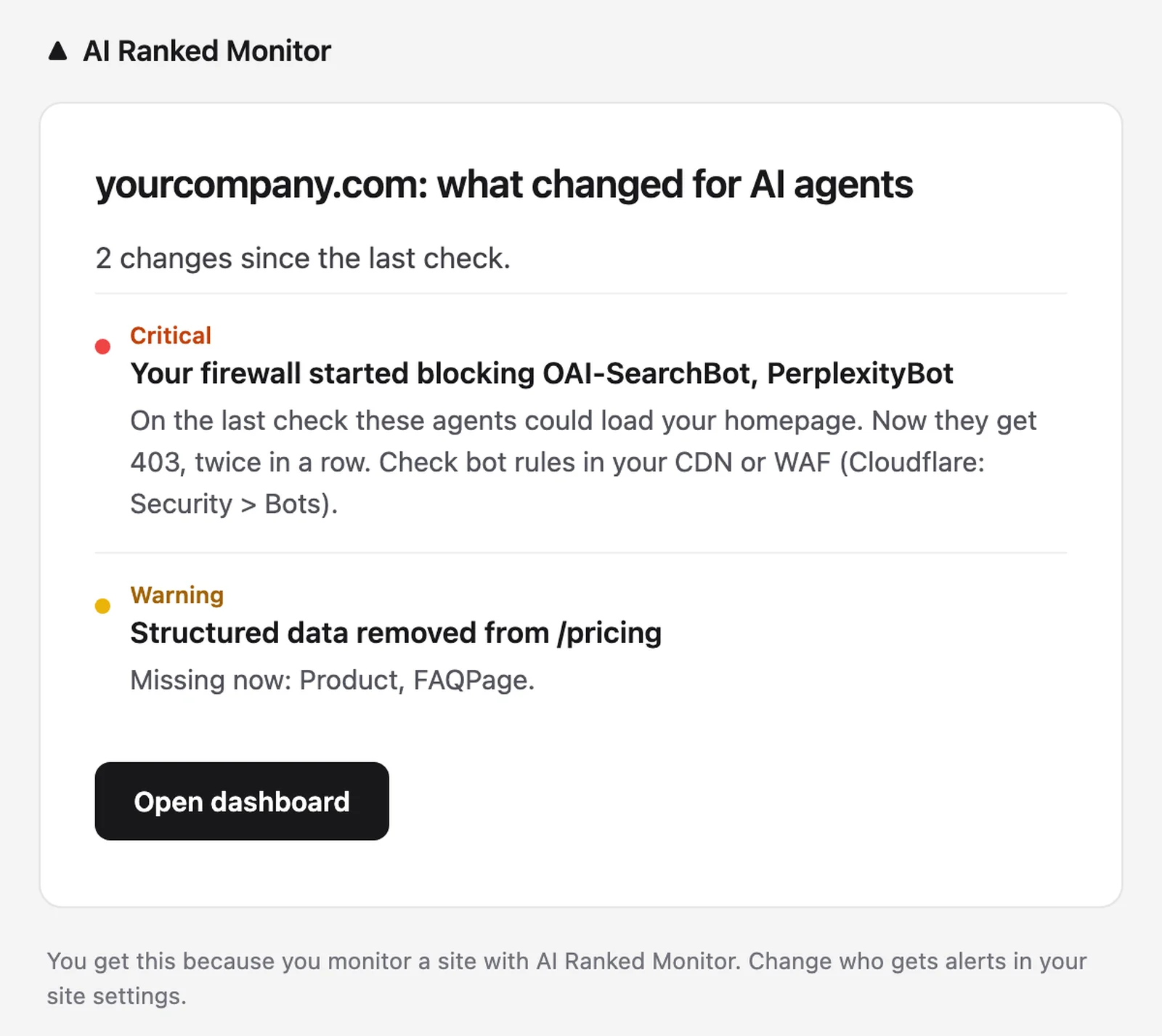Example alert email for yourcompany.com: a critical alert that the firewall started blocking OAI-SearchBot and PerplexityBot, and a warning that structured data was removed from /pricing